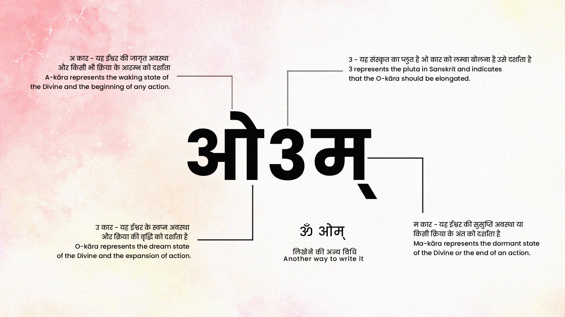 How AUM is made